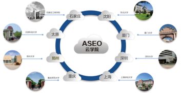 大學生為何紛紛轉(zhuǎn)行IT網(wǎng)絡(luò)工程？探秘ASEO云學院的吸引力