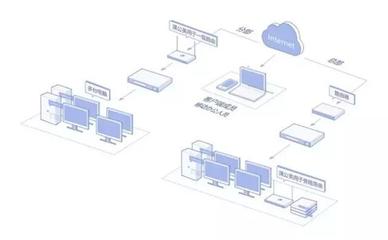 蒲公英X3 Pro 異地組網(wǎng)新利器，賦能網(wǎng)絡(luò)工程師高效運維
