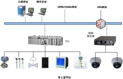 城市燃?xì)馍a(chǎn)運營指揮管理系統(tǒng)Inpro Forture 智慧城市網(wǎng)絡(luò)工程的堅實基石