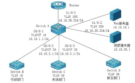 網(wǎng)絡(luò)工程師案例分析每日一練 2024年2月13日