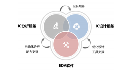 芯愿景科創(chuàng)板IPO獲受理，國產(chǎn)EDA產(chǎn)業(yè)迎來關鍵節(jié)點