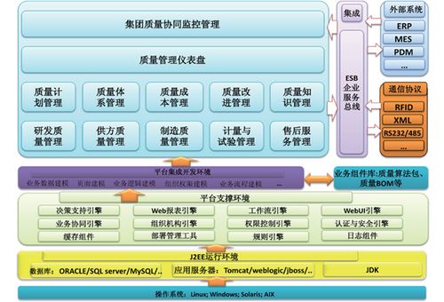 軍工產(chǎn)品生產(chǎn)質量管理系統(tǒng)軟件 基礎軟件服務的關鍵支撐